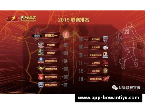 bowan博万体育官方网站拉美篮球联赛季后赛进入激烈阶段，球队冲击冠军 - 副本