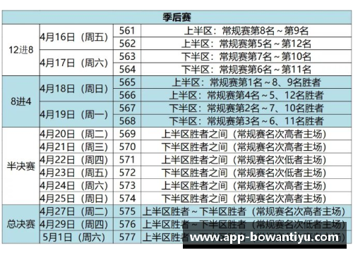 bowan博万体育官方网站CBA总决赛首回合时间表揭晓：广东对战新疆，辽宁迎战深圳 - 副本 (2)