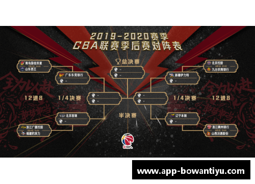 bowan博万体育官方网站CBA季后赛赛程揭晓，广东队与深圳队首战火箭队引爆篮球激情
